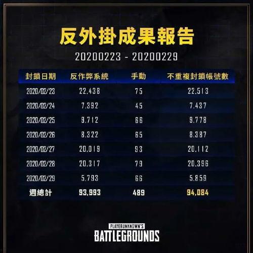 pubg新載具皮膚最新爆料,PUBG新載具皮膚驚艷亮相，炫酷設(shè)計(jì)引玩家熱議！