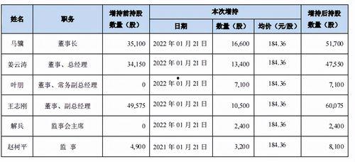 長春高新最新爆料消息,揭秘公司重大戰(zhàn)略布局與未來發(fā)展方向